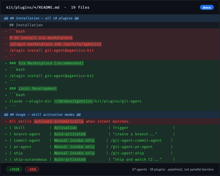 Update Plugin Readmes Workflow