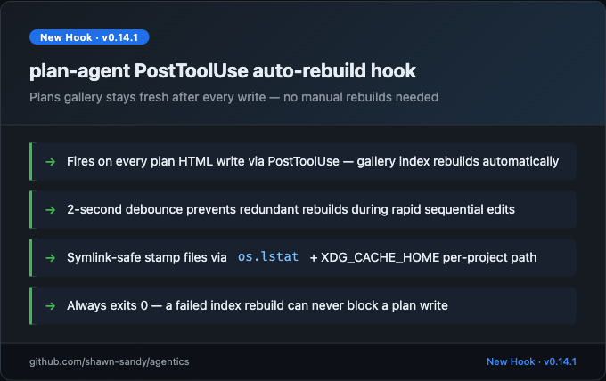 Plan Agent Posttooluse Hook Auto Rebuild